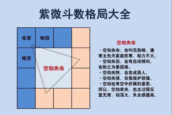 紫薇斗数全书是哪个派别 紫薇斗数全书是哪个派别