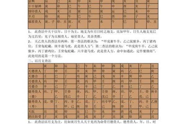 紫薇斗数看才子 紫薇斗数看才子