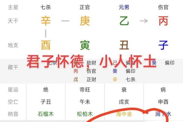 子平八字,免费四柱八卦算命 子平八字,免费四柱八卦算命