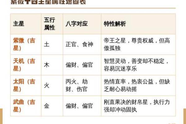 紫微斗数吉星越多越好吗 紫微斗数吉格越多越好? 紫微斗数吉星越多越好吗 紫微斗数吉格越多越好?
