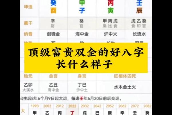 人中龙凤的八字格局 人中龙凤的八字格局