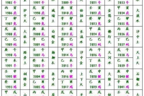 八字五行全 八字五行全