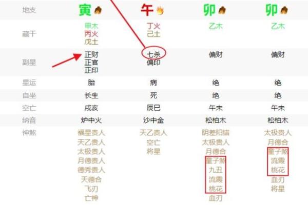 八字不合的人姻缘浅薄能化解吗