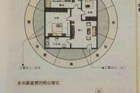 楼房屋风水攻略