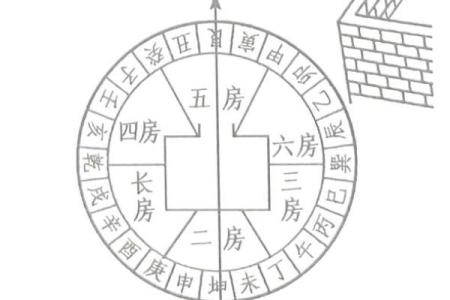 那位数房号吉凶测试