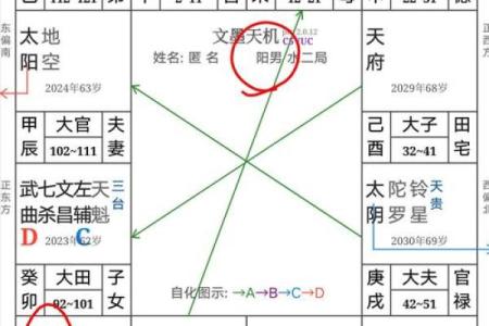 紫微斗数哪些是财星,天机、太阳、太阴和廉贞！