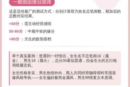 情侣姓名结婚配对测试 情侣测试姓名配对准？