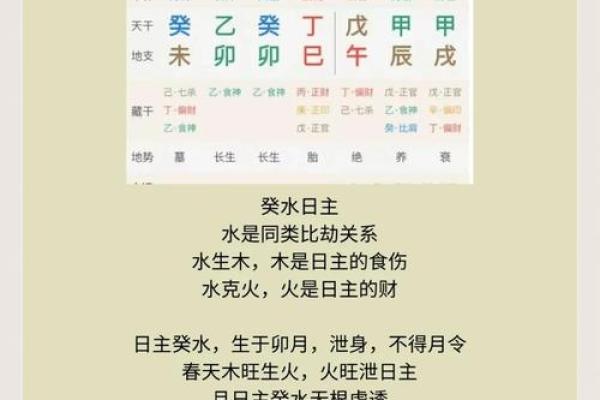 八字用神查询
