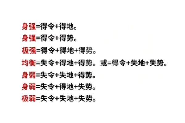 八字与身体 八字与身体