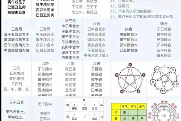 八字与身体 八字与身体