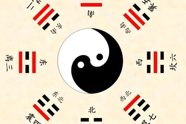 三元风水与四极风水 三元风水与四极风水