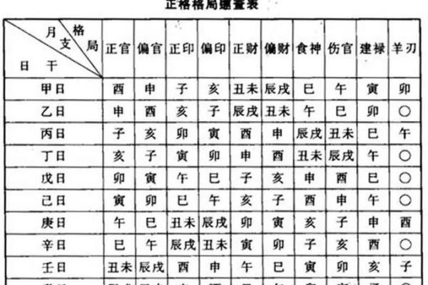 怎么知道自己八字格局