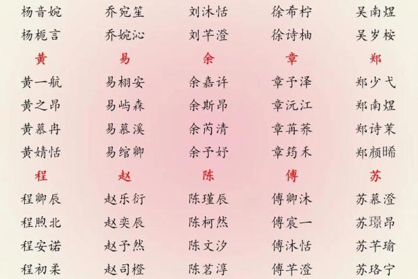 2019年4月19号子时出生的男孩要怎么起名字姓名 2019年4月19号子时出生的男孩要怎么起名字姓名