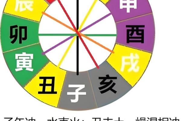 八字命理看你什么时候能“时来运转”