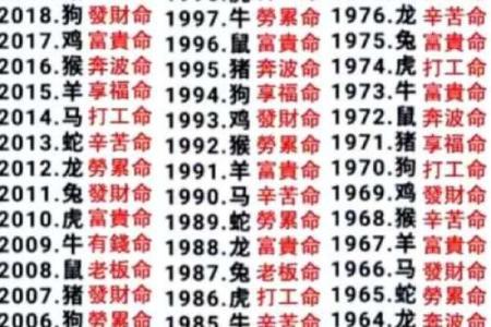 大连哪有算命的