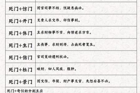 八字算命之测字口诀锦集