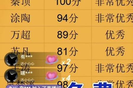 周易测试名字测试打分