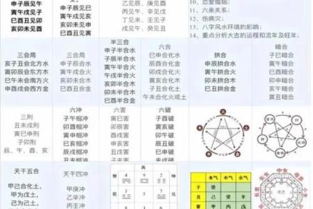 八字命理，看你命中有没有贵人