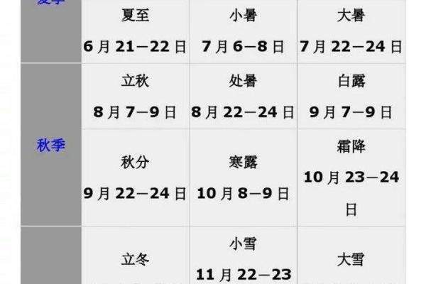 算命是农历,一般算命的是说农历还是公历 算命是农历,一般算命的是说农历还是公历