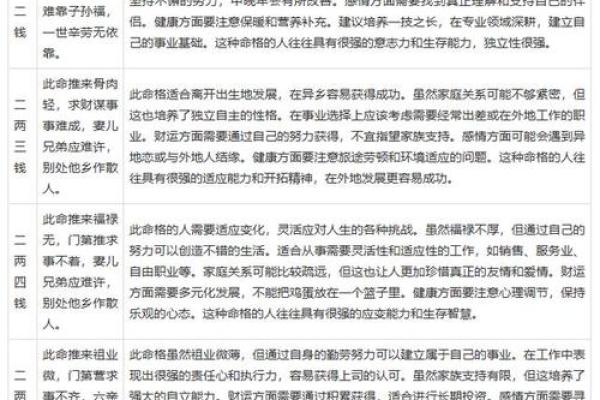 相术算命师分析:命苦且劳累的体相! 相术算命师分析:命苦且劳累的体相!