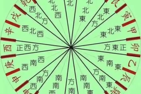 什么风水最旺事业？四点做到位