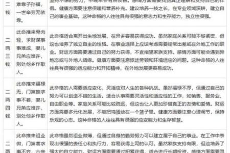 相术算命师分析：命苦且劳累的体相！