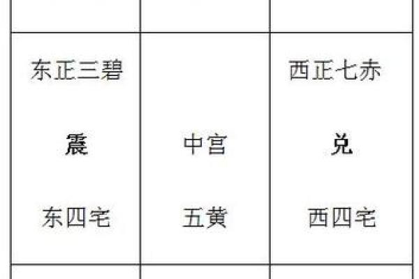 房子风水布局_门向和屋向都在房的中轴线上如何