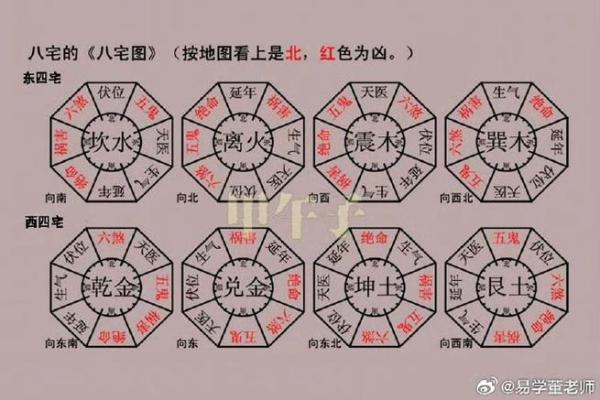 房子风水最旺的方向是哪里