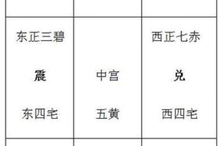 房子风水布局_门向和屋向都在房的中轴线上如何