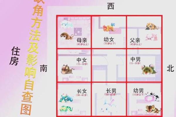 买房应该注意哪些风水问题