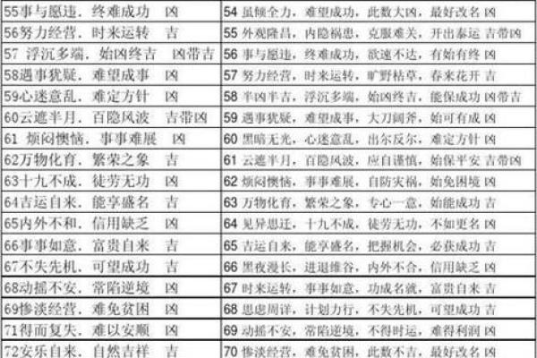 测试一下手机号码吉凶 测试一下手机号码吉凶