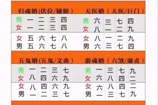 促进婚姻恋爱成功的风水有哪些