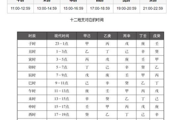 出生时辰免费算命 出生时辰免费算命