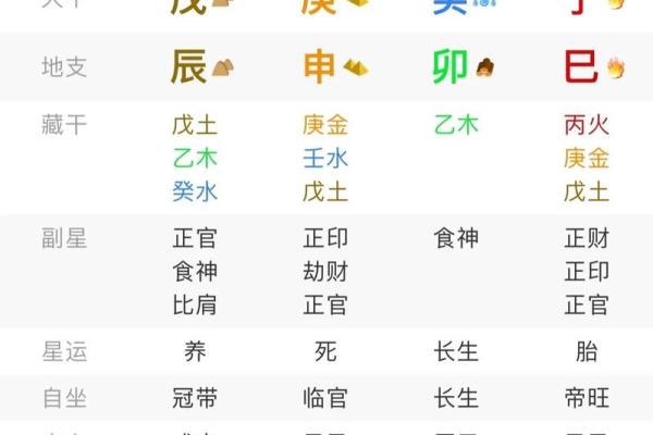 八字缺少正偏印 八字缺少正偏印