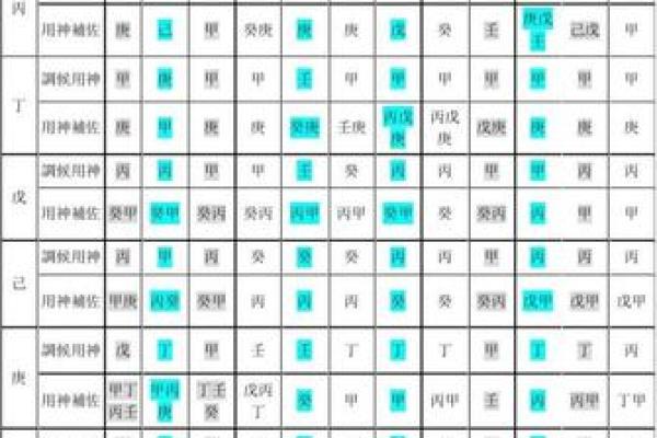 免费批八字查喜用神 免费批八字查喜用神