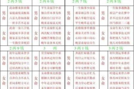 出生时辰免费算命