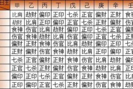 八字喜用神查询表