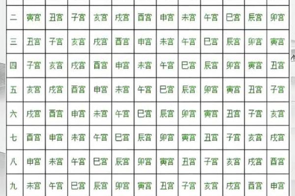 八字命格详批 你的八字命格如何分析 八字命格详批 你的八字命格如何分析