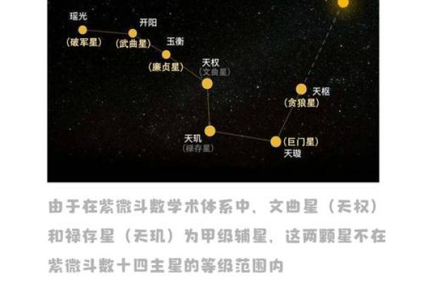 紫薇星盘八字算命