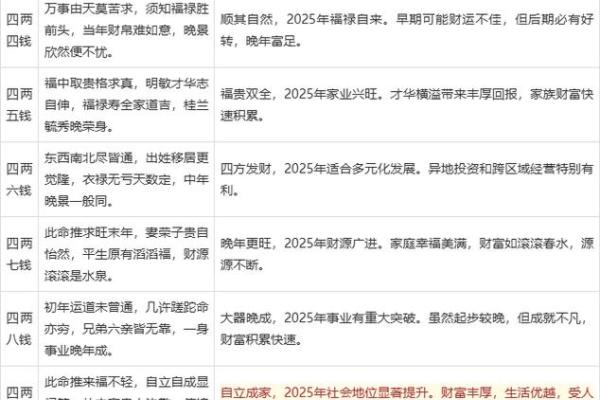 田字命算命的说 田字命算命的说