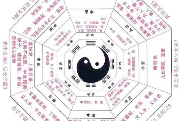 世上万事含阴阳,阴阳含风水!什么风水旺男,什么风水旺女? 世上万事含阴阳,阴阳含风水!什么风水旺男,什么风水旺女?