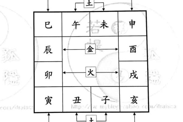 紫薇斗数教学谁的更好 紫薇斗数教学谁的更好