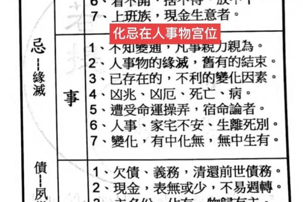 紫薇斗数对宫化入