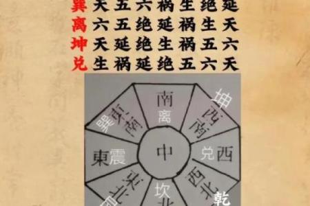 阻碍前程的风水你知道几个？