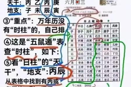 八字算学业学历高低，命理八字看学业看考试状况　八字预测学历