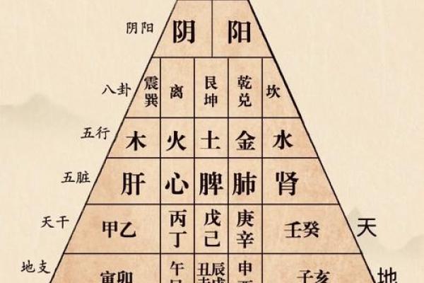 周易环境学:传统风水十大古训 周易环境学:传统风水十大古训