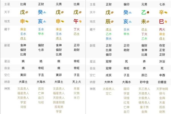 八字身弱怎么看 八字身弱怎么看