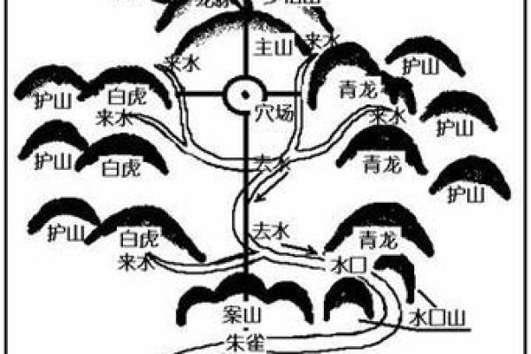 风水地理之略说 风水地理之略说