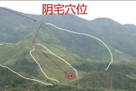 风水中的穴位有哪些禁忌