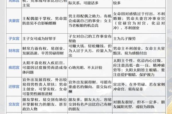 进退马紫薇斗数 进退马紫薇斗数